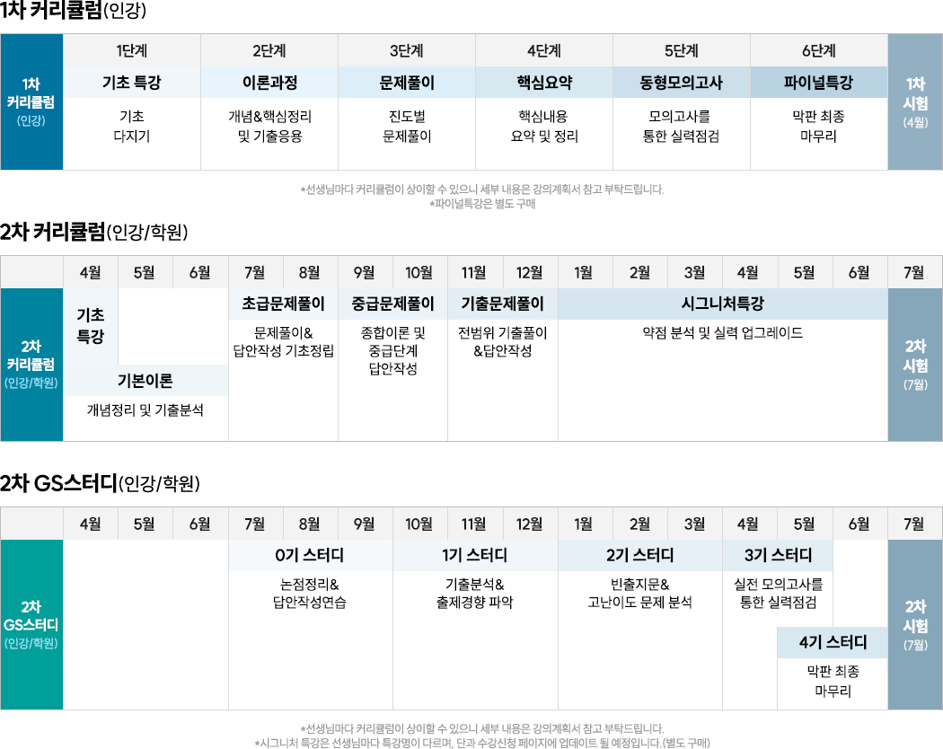 해커스 감정평가사 커리큘럼