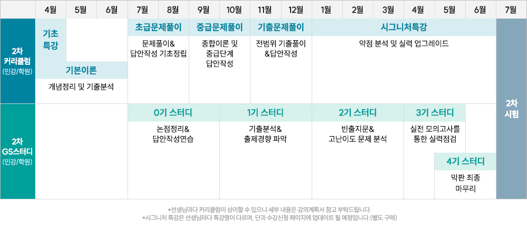 해커스 감정평가사 학원 커리큘럼
