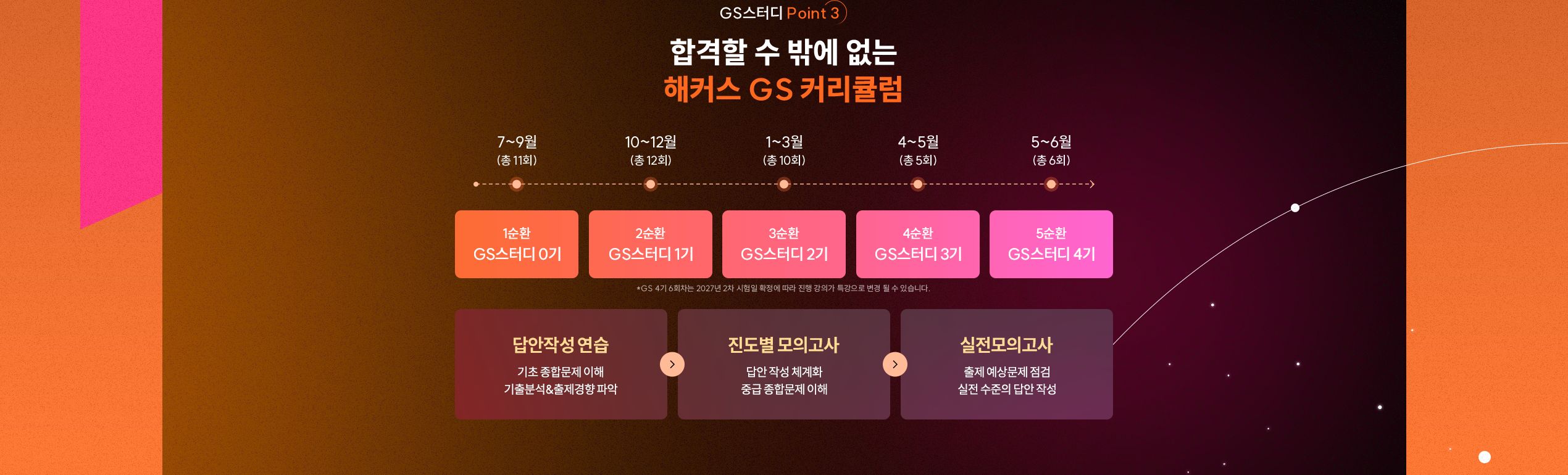 해커스 감정평가사 GS 커리큘럼