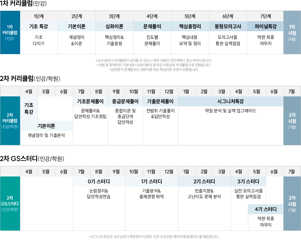 합격 커리큘럼 한눈에 보기