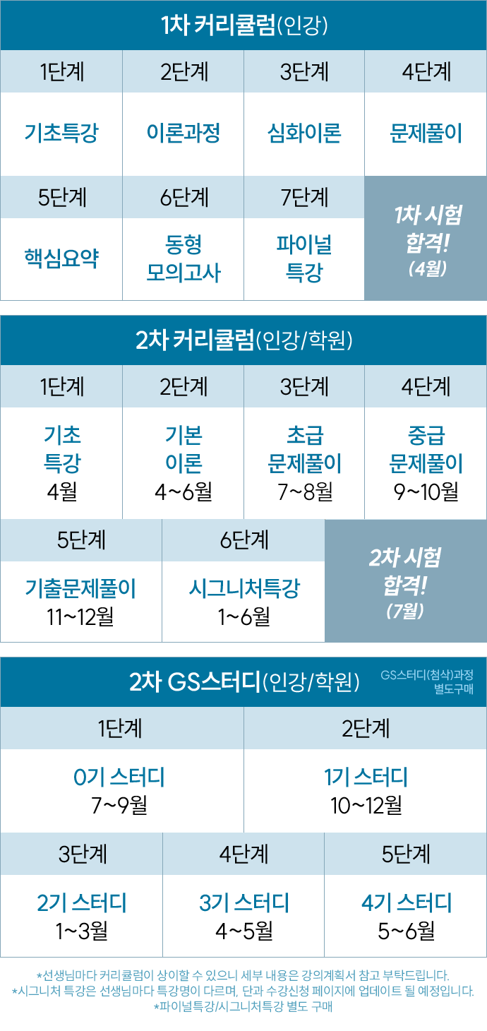 해커스 감정평가사 커리큘럼