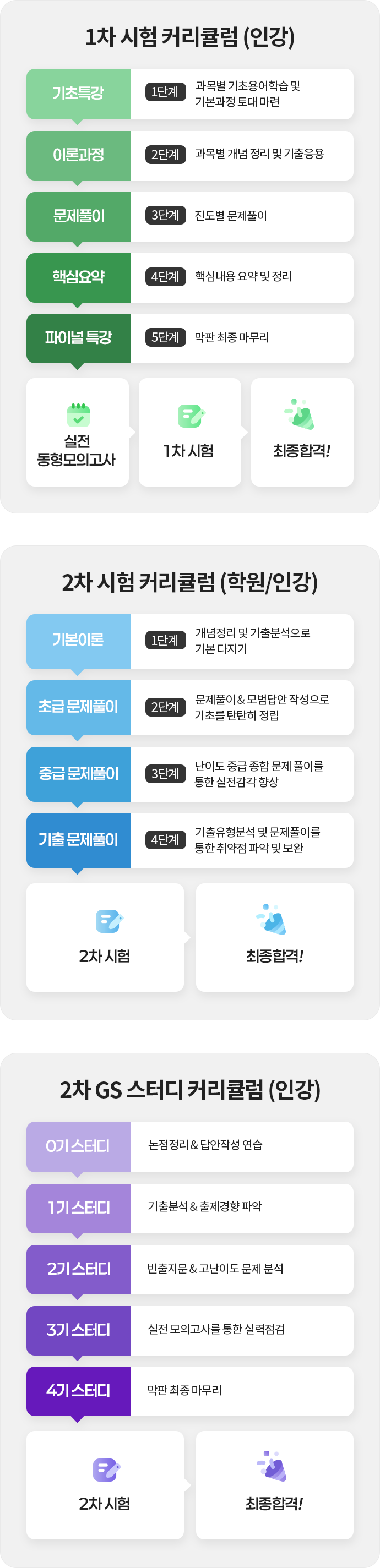 해커스 감정평가사 커리큘럼
