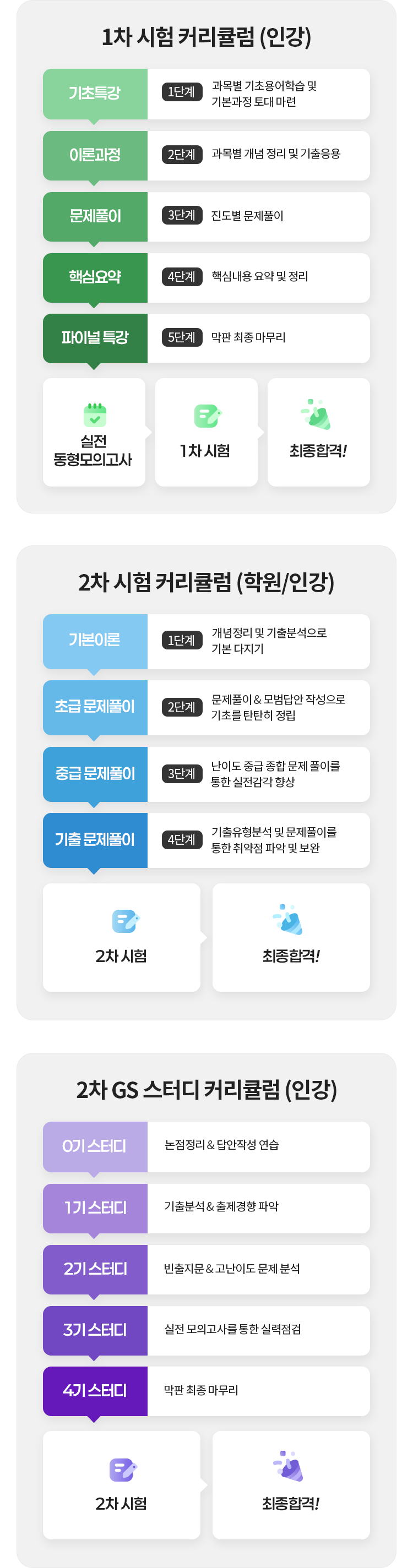 해커스 감정평가사 커리큘럼