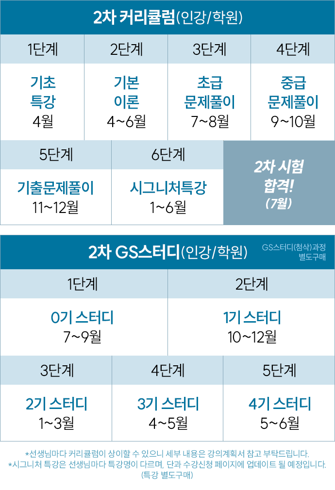 해커스 감정평가사 학원 커리큘럼