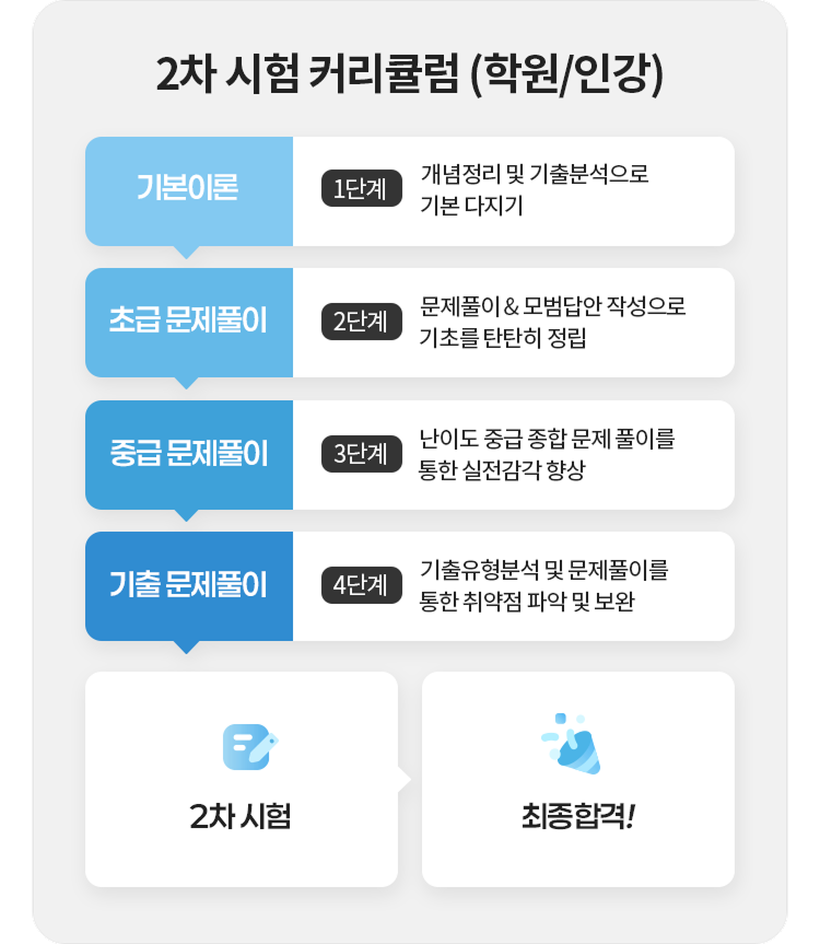 커리큘럼