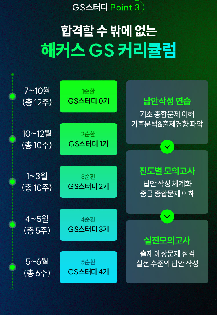 해커스 감정평가사 합격 시스템
