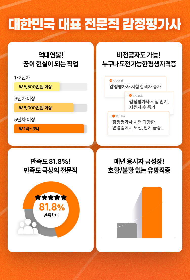 대한민국 대표 전문직 감정평가사