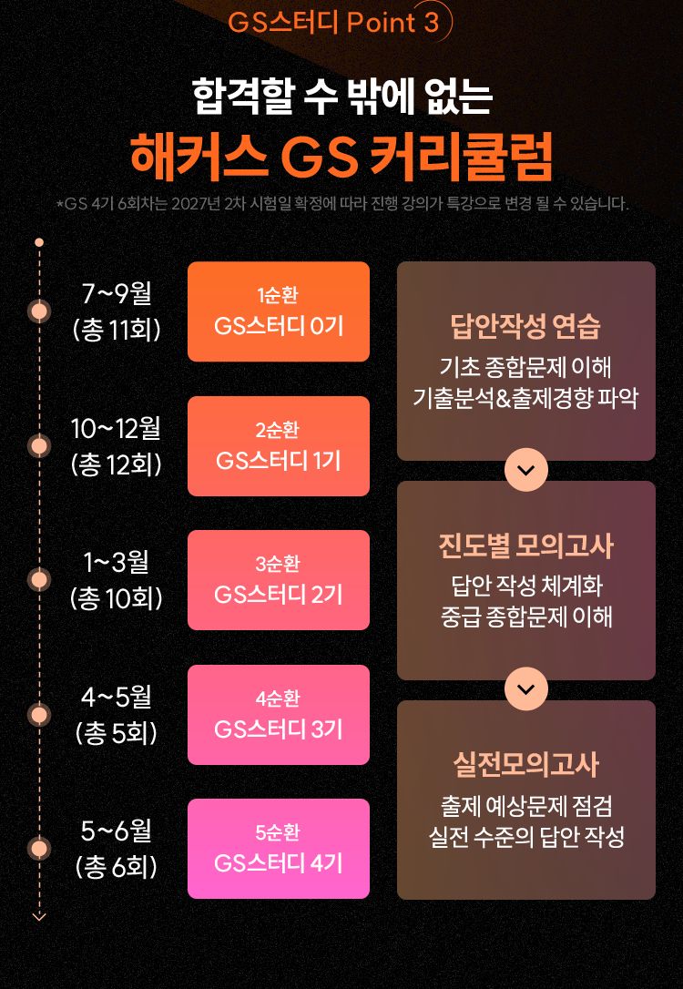 해커스 감정평가사 합격 시스템