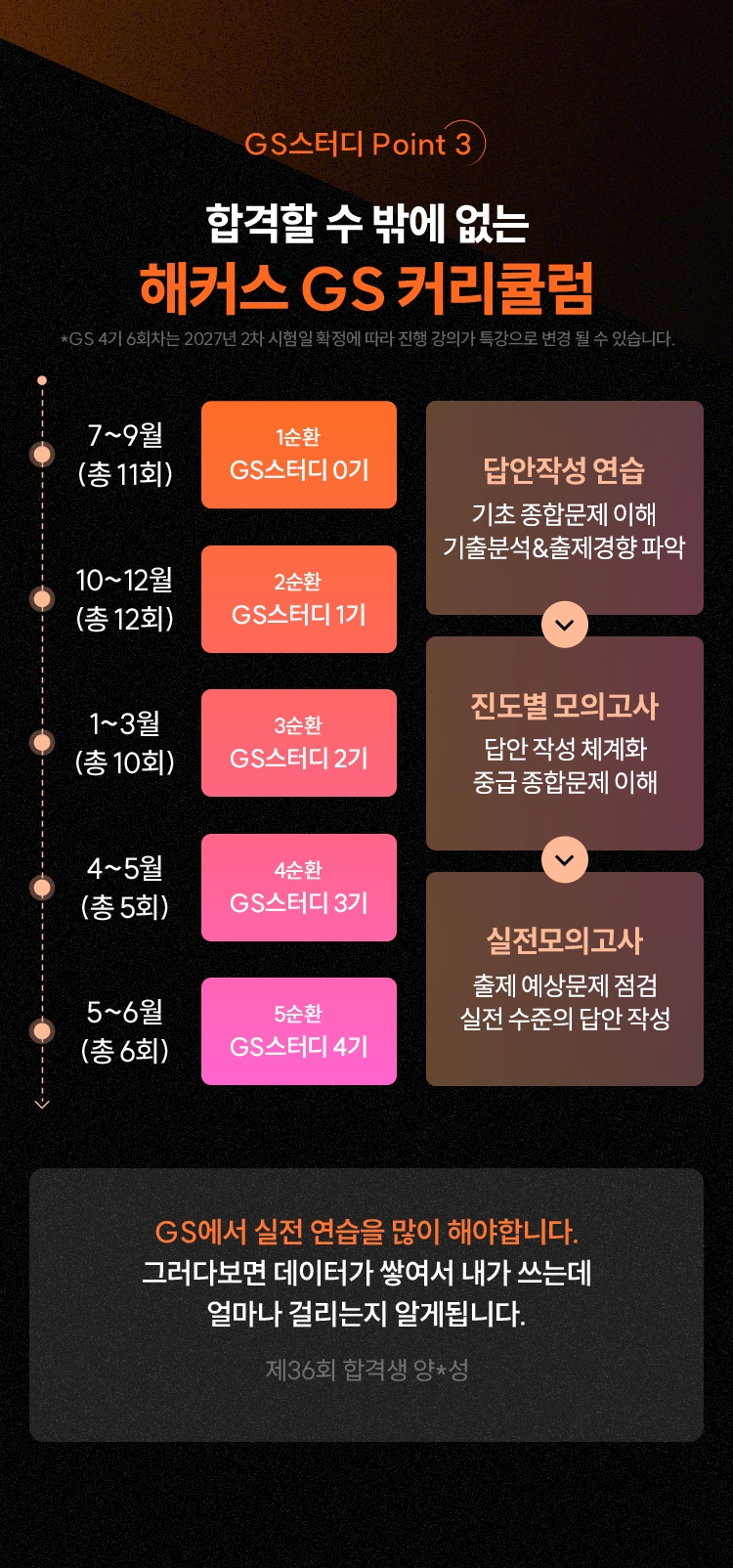 해커스 감정평가사 합격 시스템