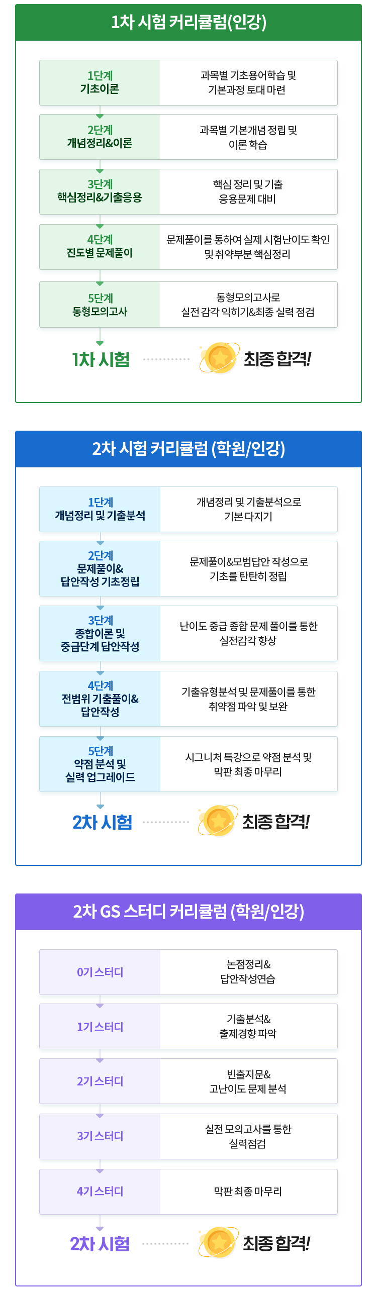 합격 커리큘럼 자세히 보기