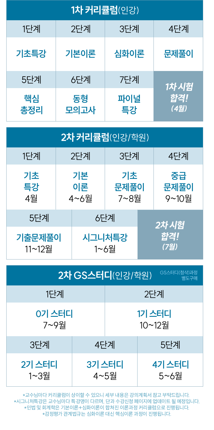 합격 커리큘럼 한눈에 보기