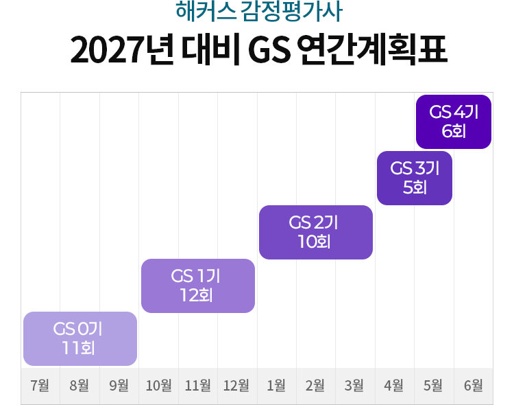 2027년 대비 GS 연간계획표