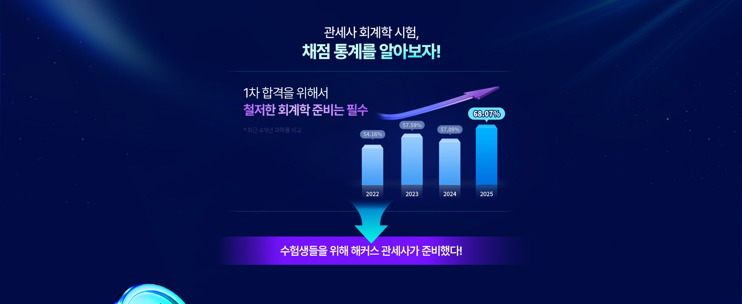 관세사 1차 학습커리큘럼