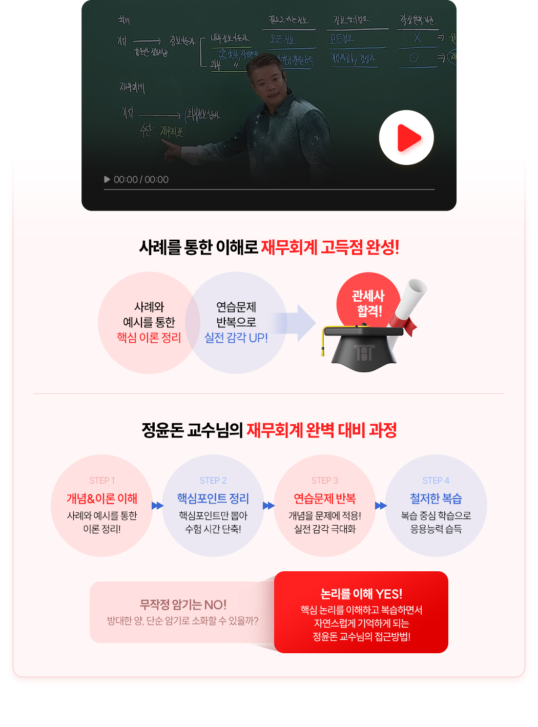 정윤돈 관세사 회계학 문제풀이 현장강의