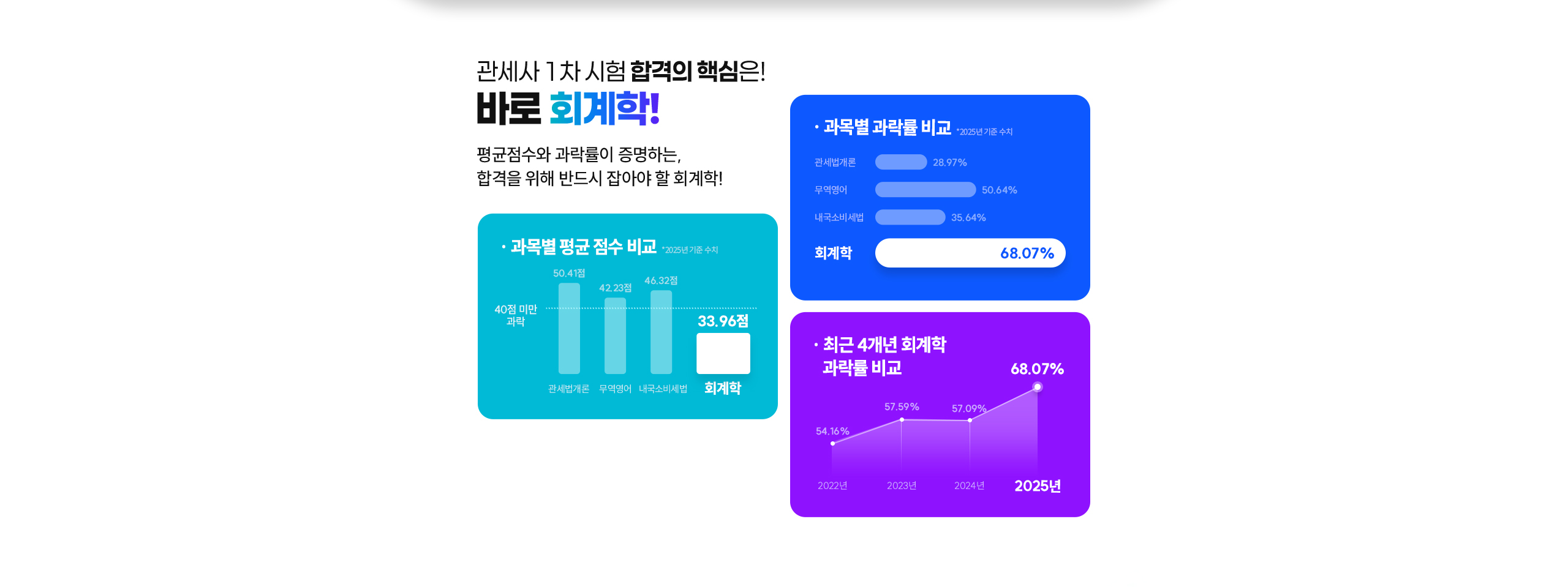 회계학 완성 패키지