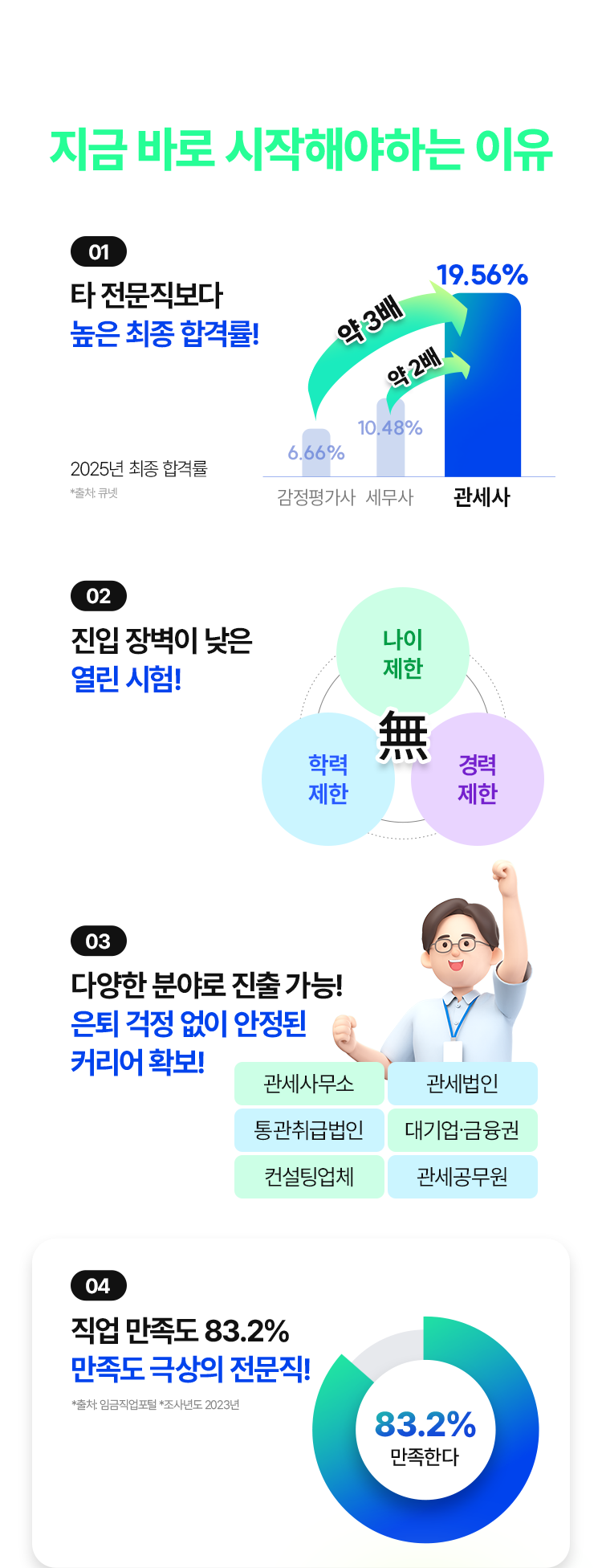 지금 바로 시작해야하는 이유