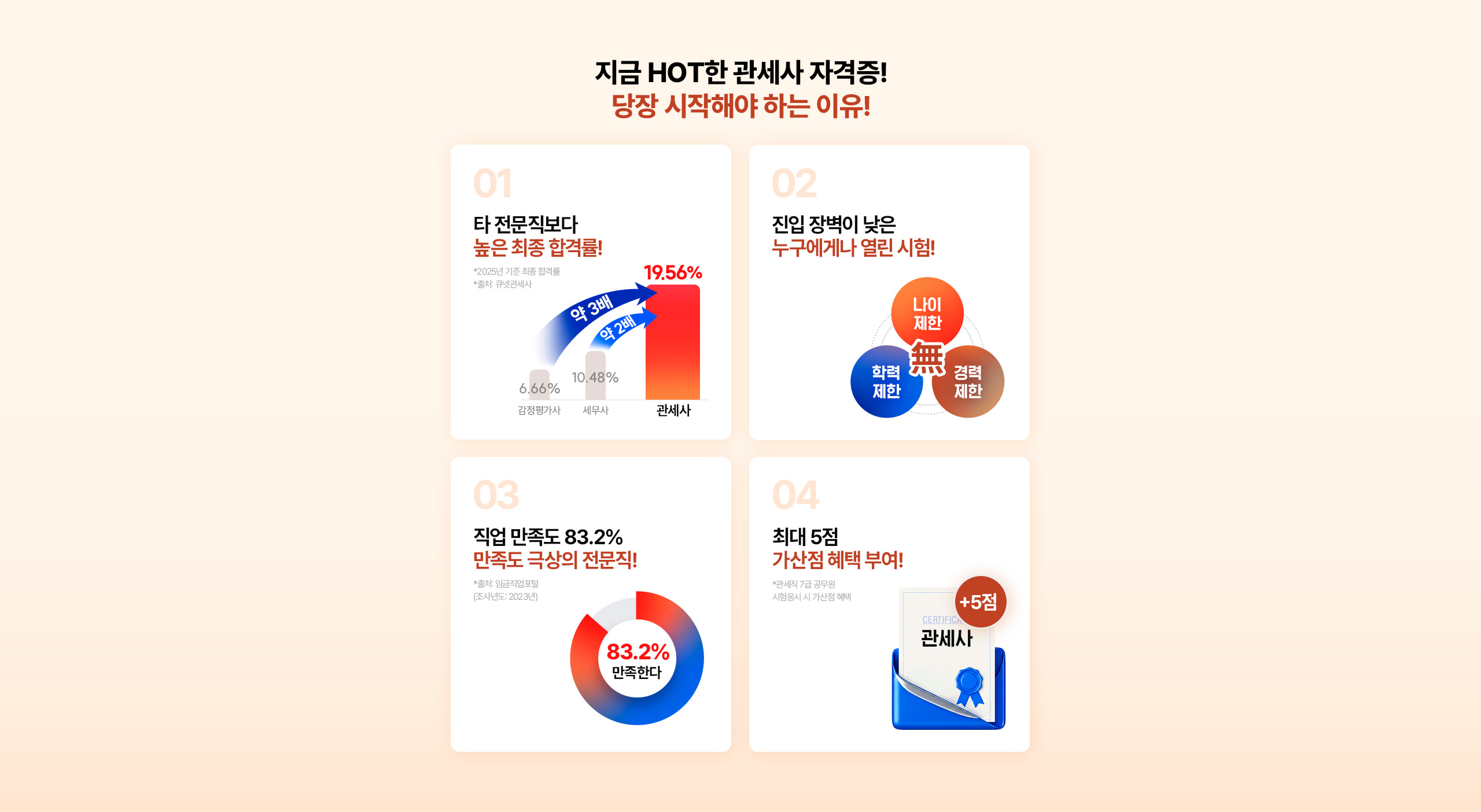 당장 시작해야 하는 이유!