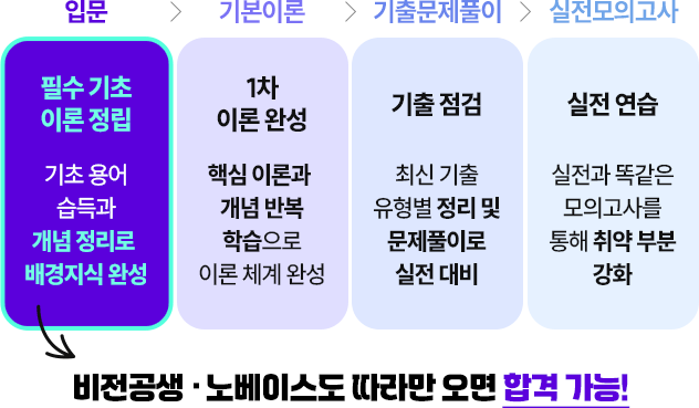 해커스관세사 1차 합격플랜