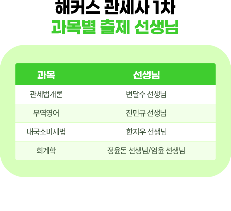 과목별 출제 선생님