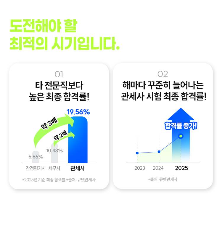 도전해야 할 최적의 시기입니다.