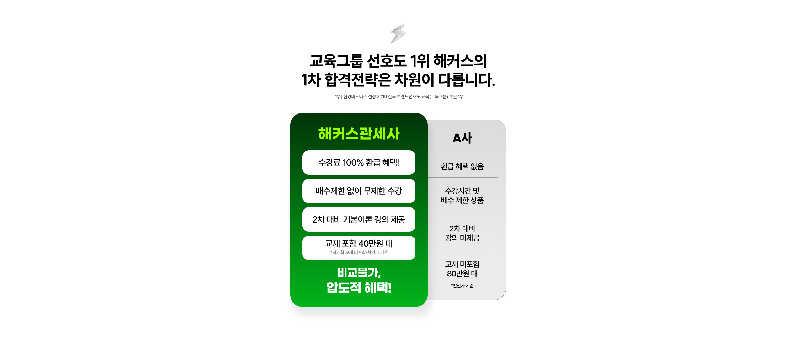 관세사 1차 100% 환급반