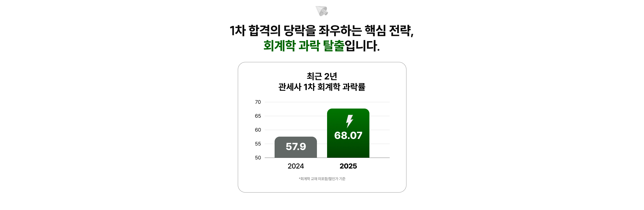 관세사 1차 100% 환급반