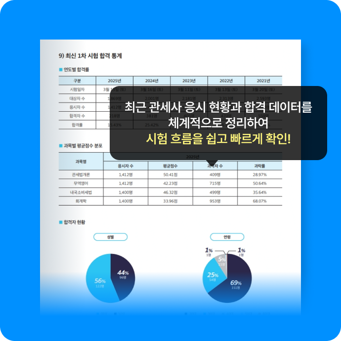 해커스 관세사