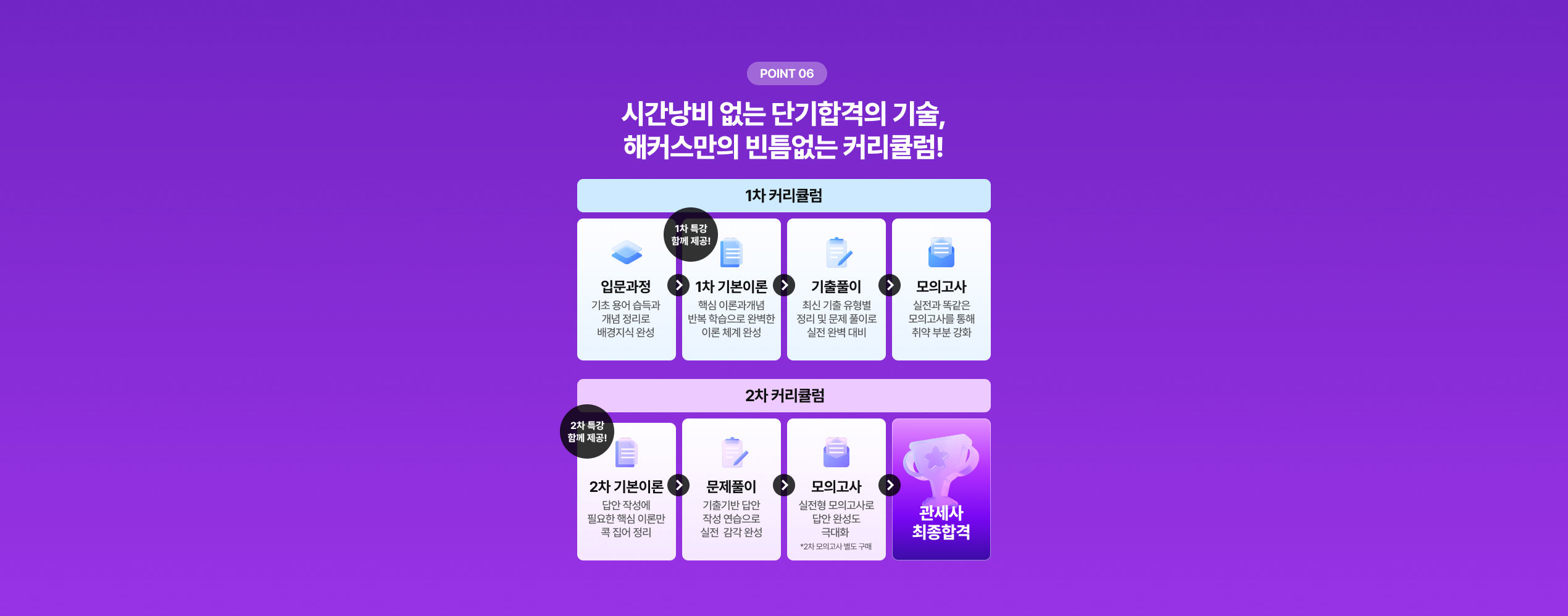 시간낭비 없는 단기합격의 기술, 해커스만의 빈틈없는 커리큘럼!