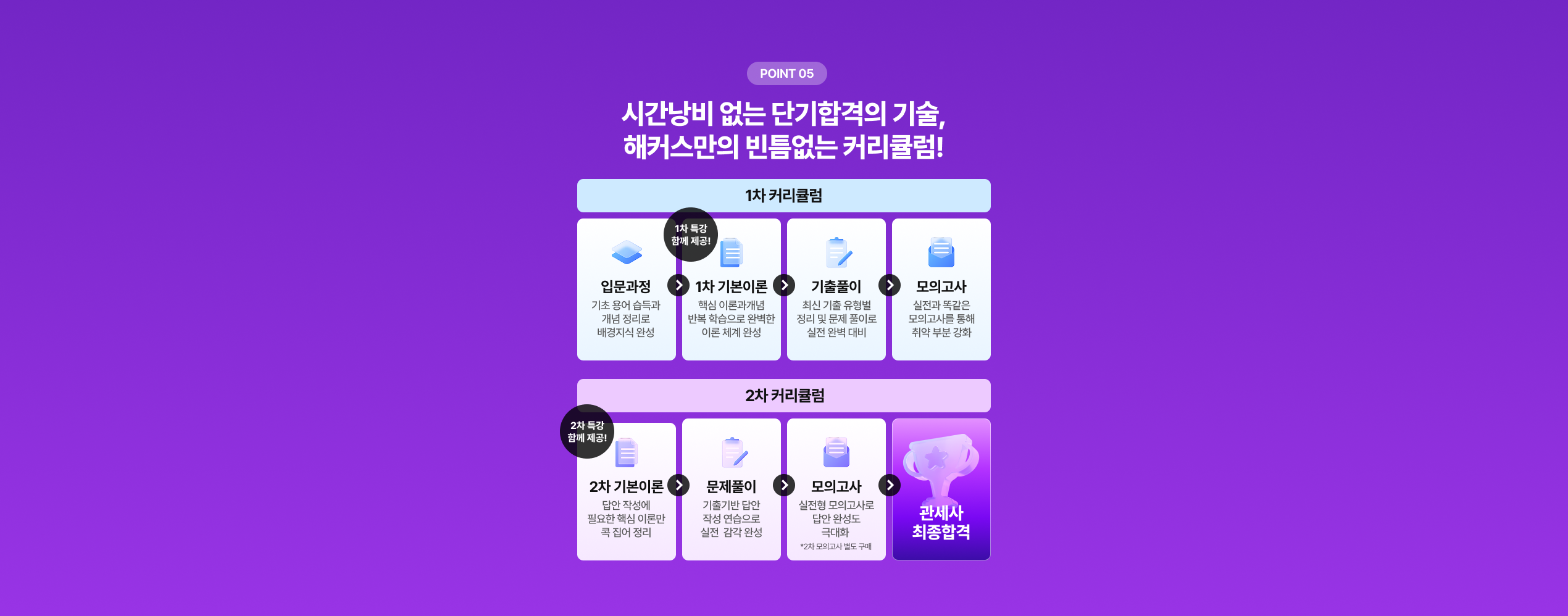 시간낭비 없는 단기합격의 기술, 해커스만의 빈틈없는 커리큘럼!