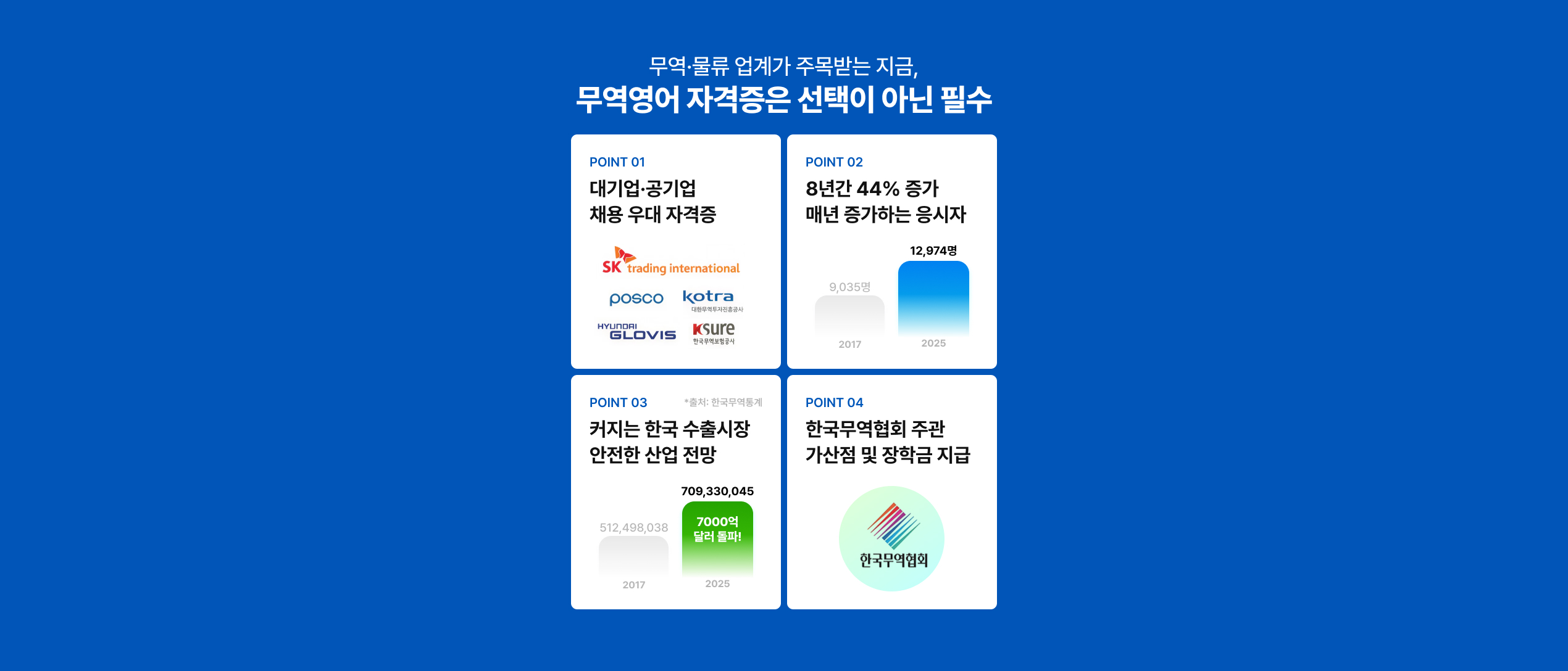 해커스 관세사 무역영어 합격패스
