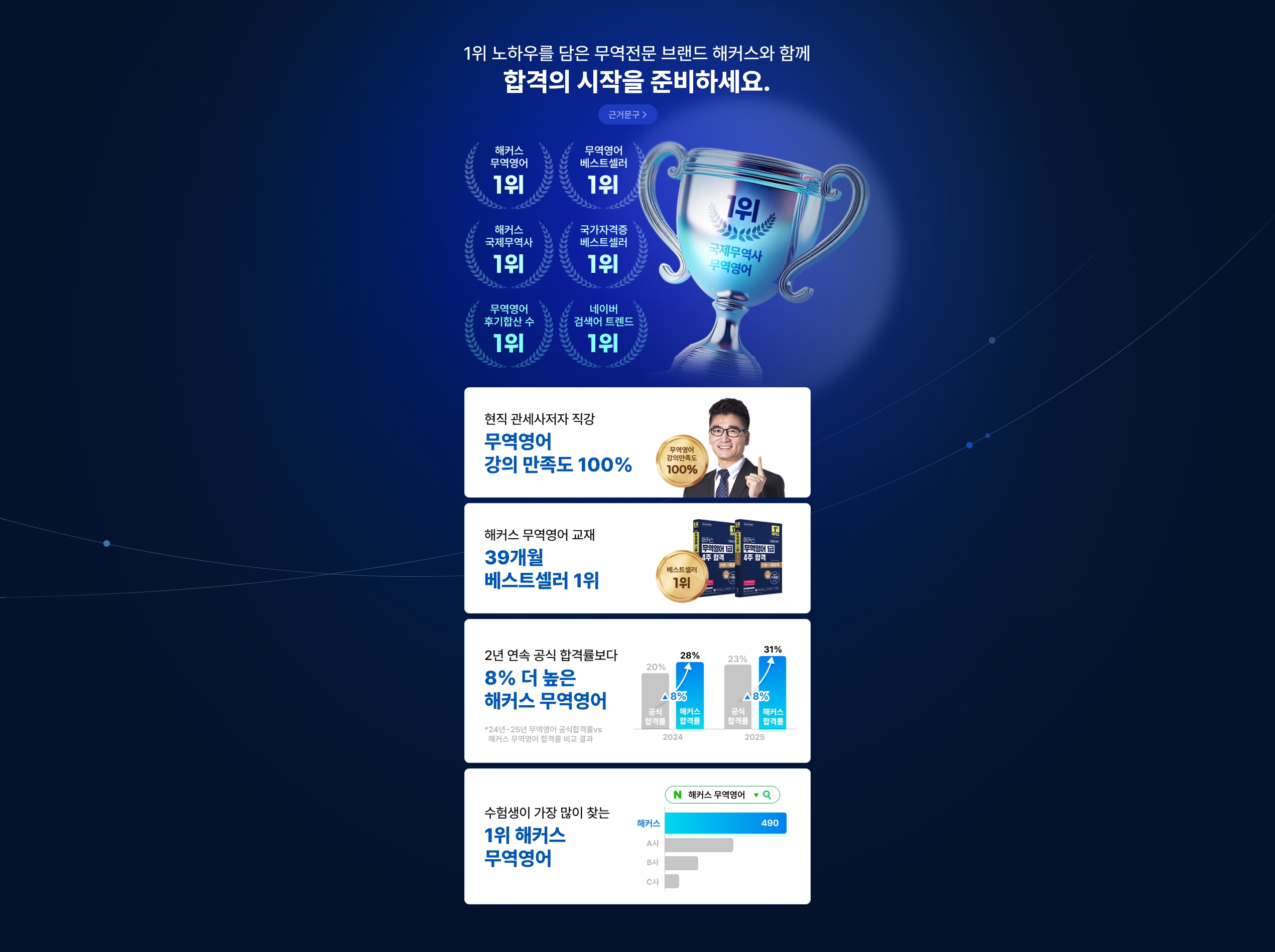 해커스 관세사 무역영어 합격패스