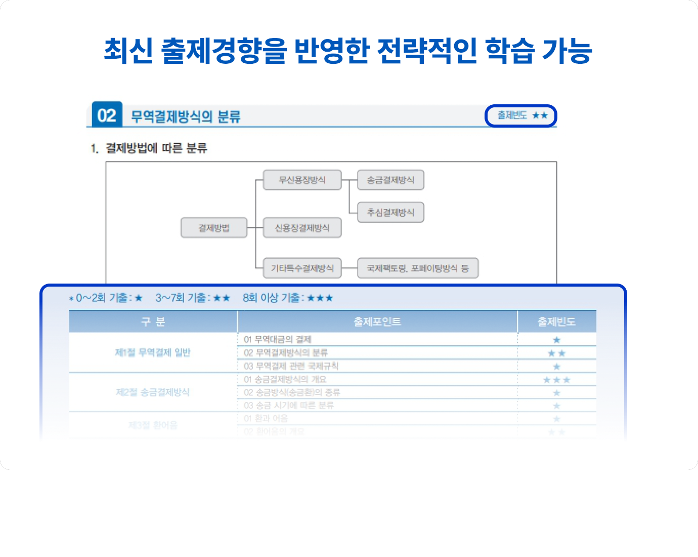 해커스 관세사 무역영어 합격패스