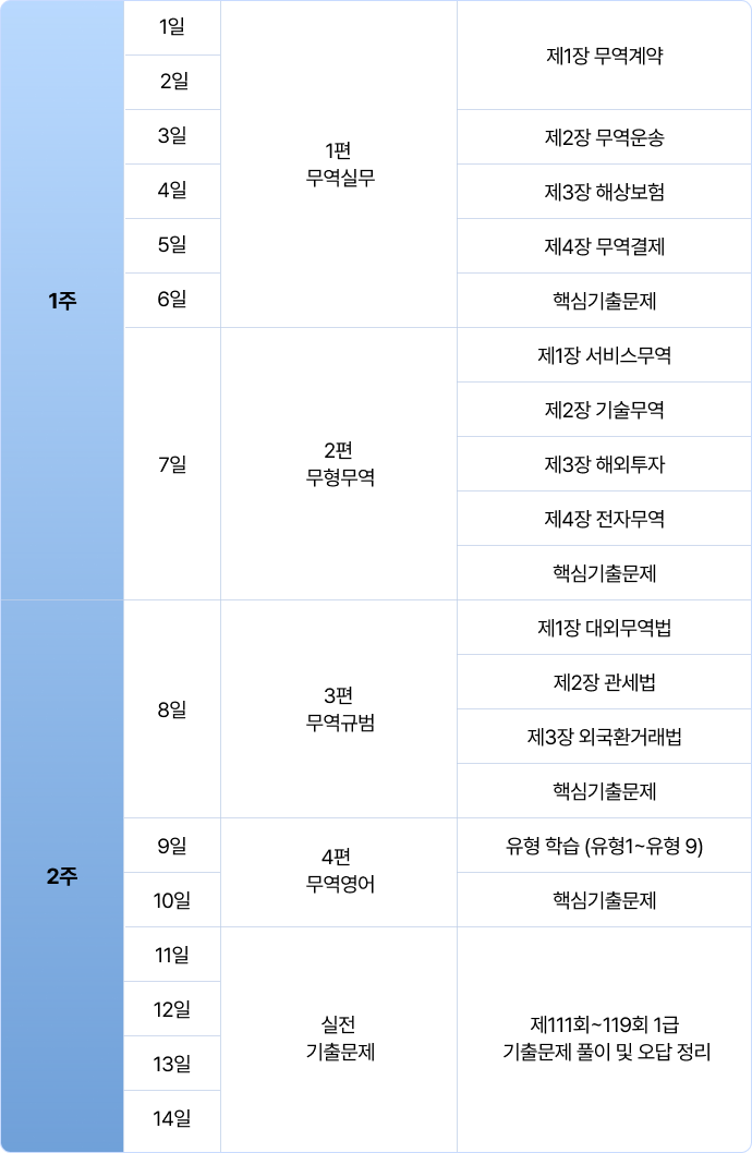 해커스 관세사 무역영어 합격패스