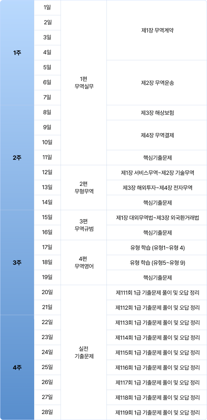 해커스 관세사 무역영어 합격패스