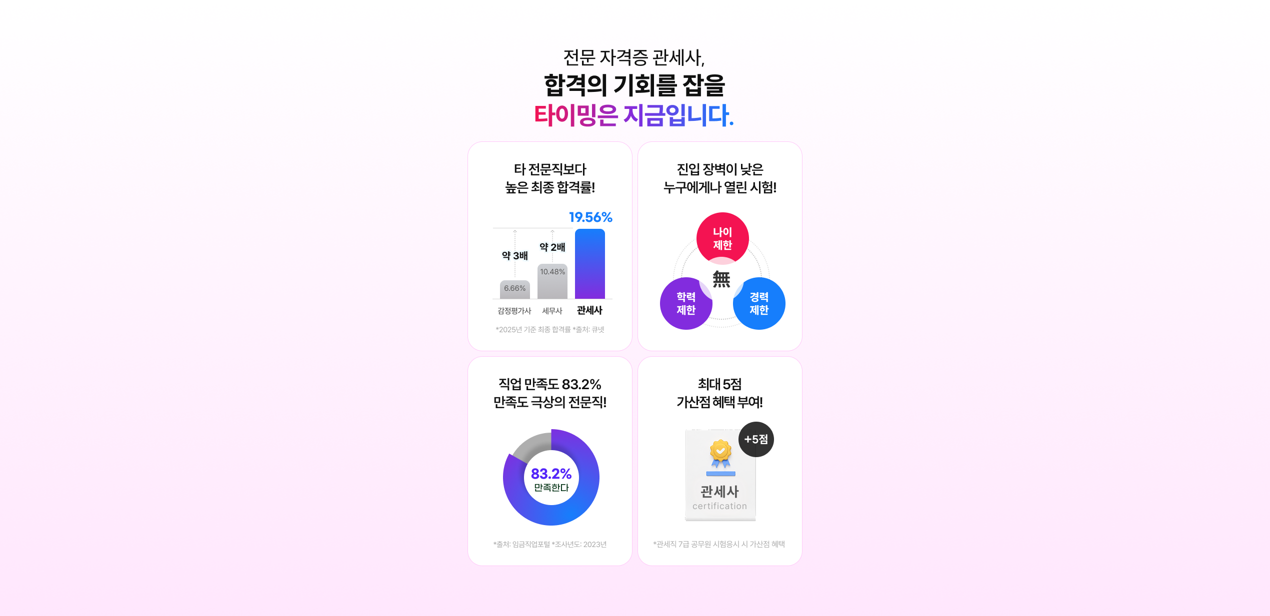 전문 자격증 관세사, 합격의 기회를 잡을 타이밍은 지금입니다. 타 전문직보다 높은 최종 합격률 19.56%, 진입 장벽이 낮은 누구에게나 열린 시험, 직업 만족도 83.2%, 관세직 7급 공무원 시험응시 시 최대 5점 가산점 혜택