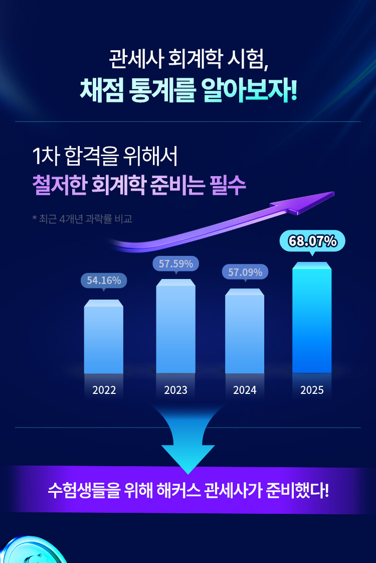관세사 1차 학습커리큘럼