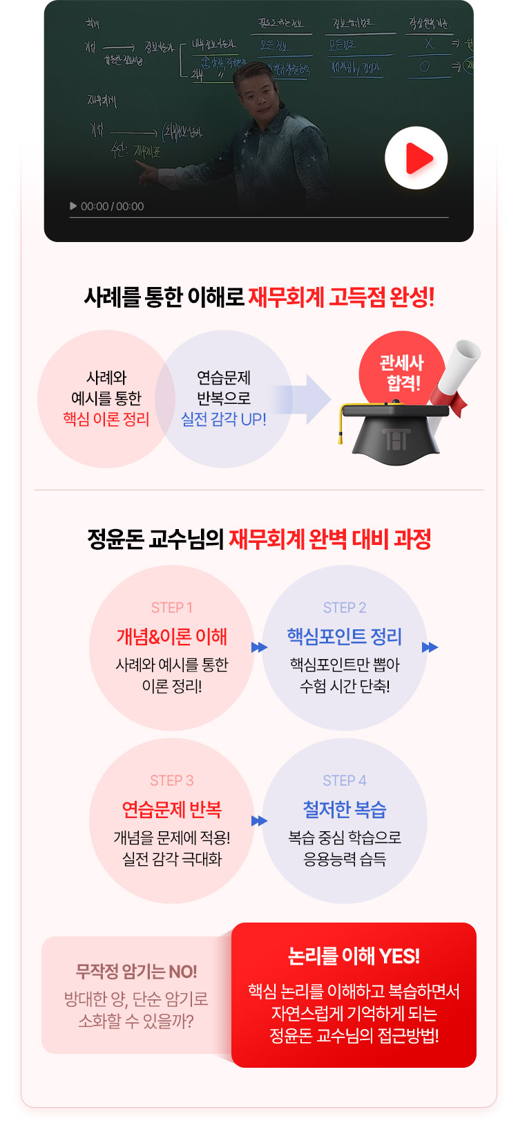 정윤돈 관세사 회계학 문제풀이 현장강의