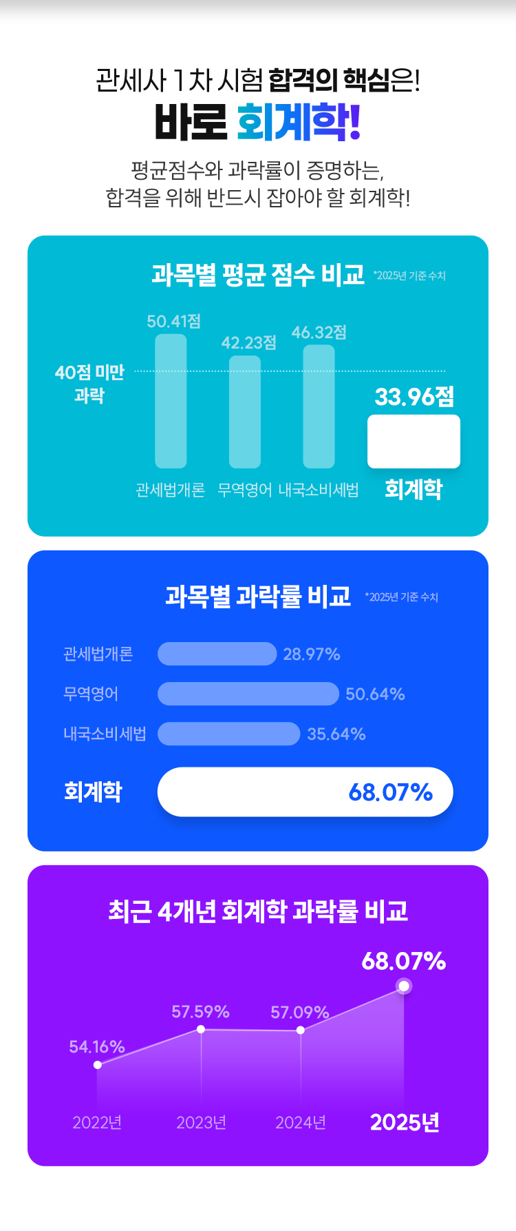 회계학 완성 패키지