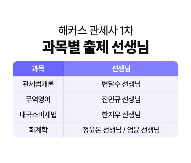 과목별 출제 선생님