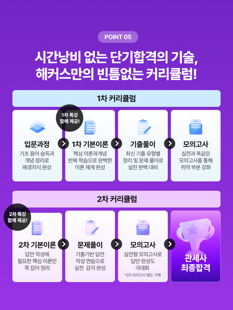 시간낭비 없는 단기합격의 기술, 해커스만의 빈틈없는 커리큘럼!