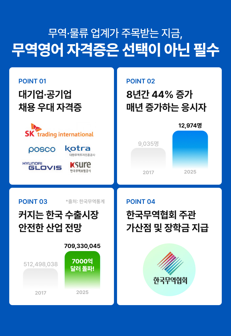 해커스 관세사 무역영어 합격패스
