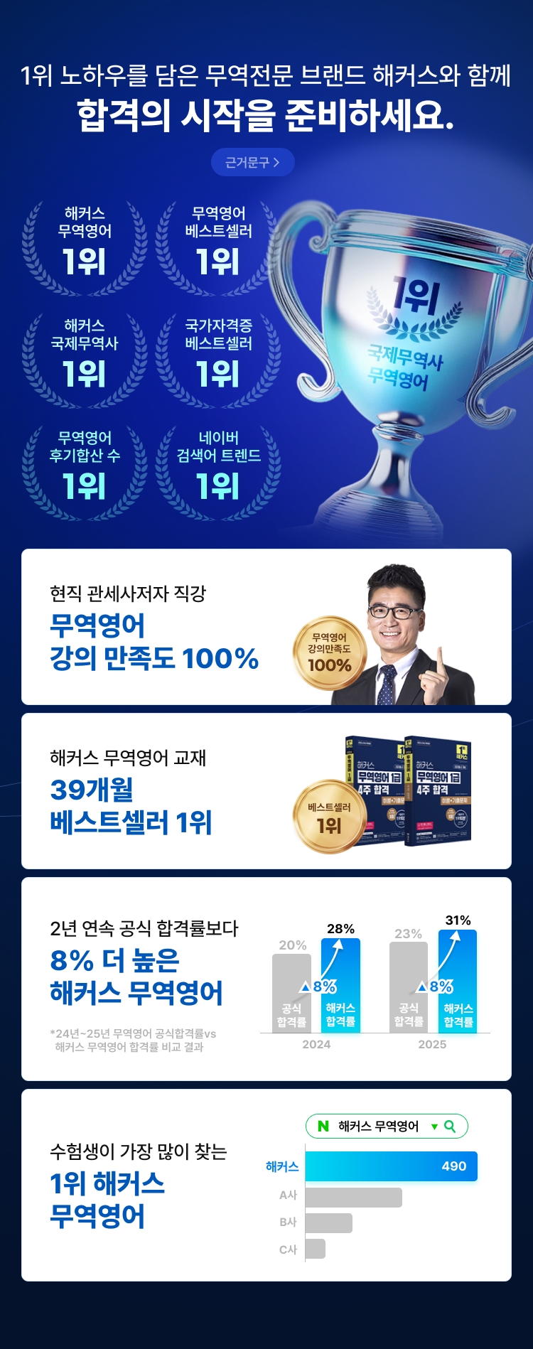 해커스 관세사 무역영어 합격패스