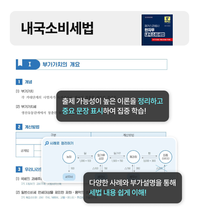 맞춤교재