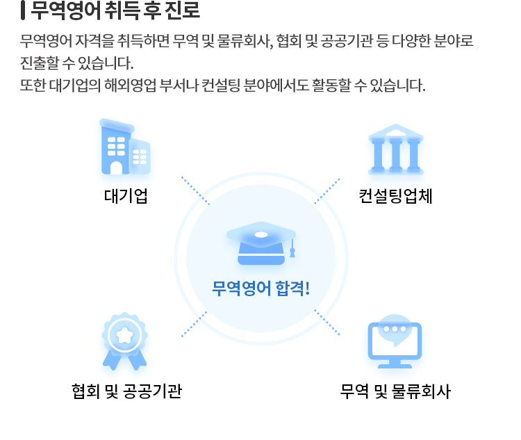 무역영어란?