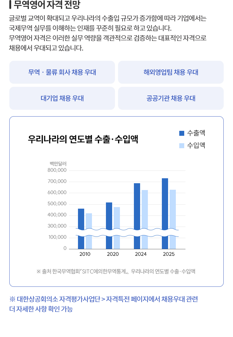 무역영어란?