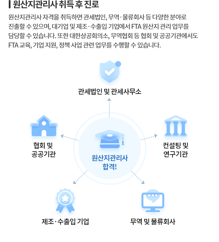 원산지관리사 취득 후 진로