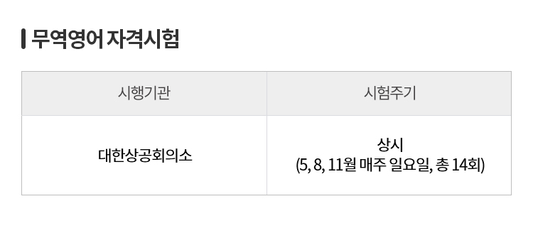 무역영어란?
