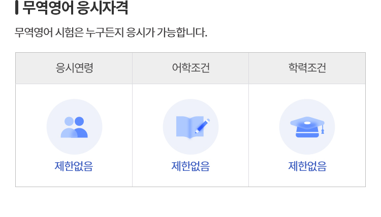 무역영어란?