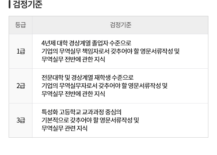 무역영어란?
