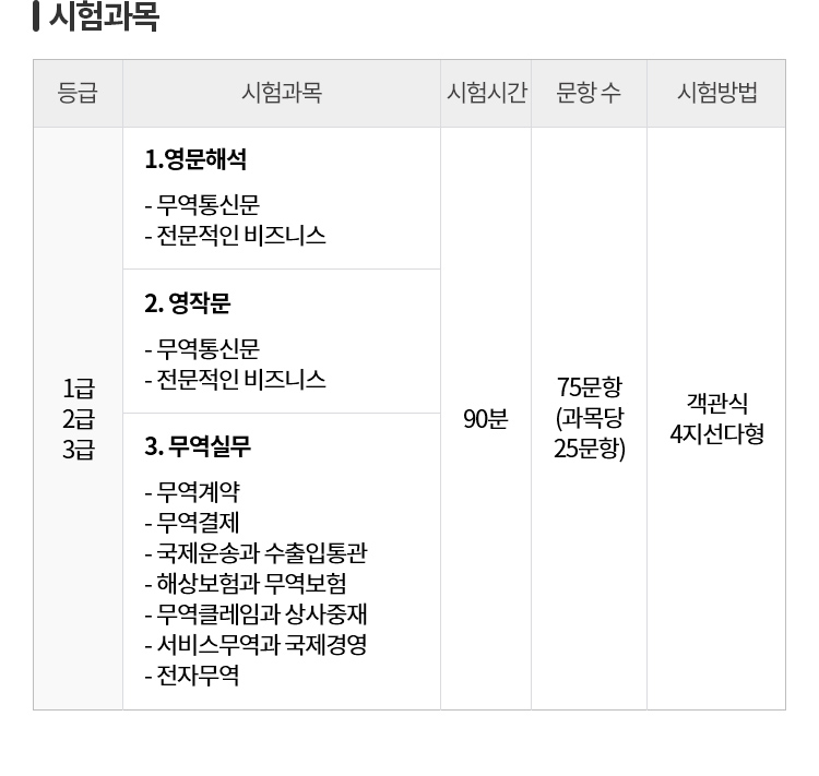 무역영어란?